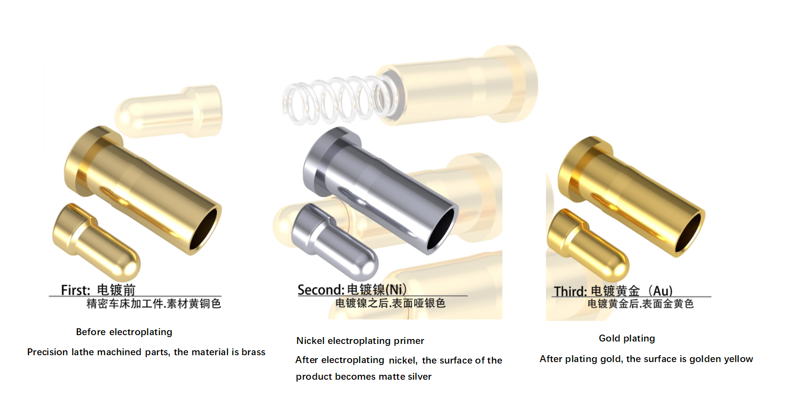 Kõige kallim galvaniseerimisprotsessi metallide pingerida