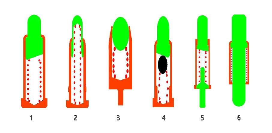 Pogo Pin'i disainipõhimõte