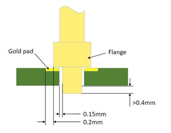 Millele tuleks pogo tihvtide jootmisel tähelepanu pöörata?