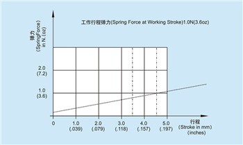 Mis on suure voolu testtihvti funktsioon?
