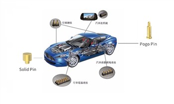 Kuidas parandada uue energiaga sõidukiaku pistikute ohutust