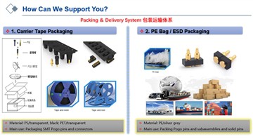 Kuidas pakkida Pogo tihvtid ja pistikud