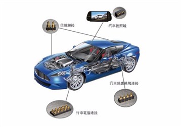 Pogo Pinsi rakendus uutes energiasõidukites
